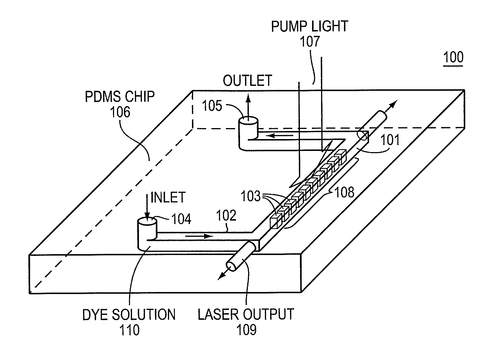 Mechanically tunable elastomeric optofluidic distributed feedback dye lasers