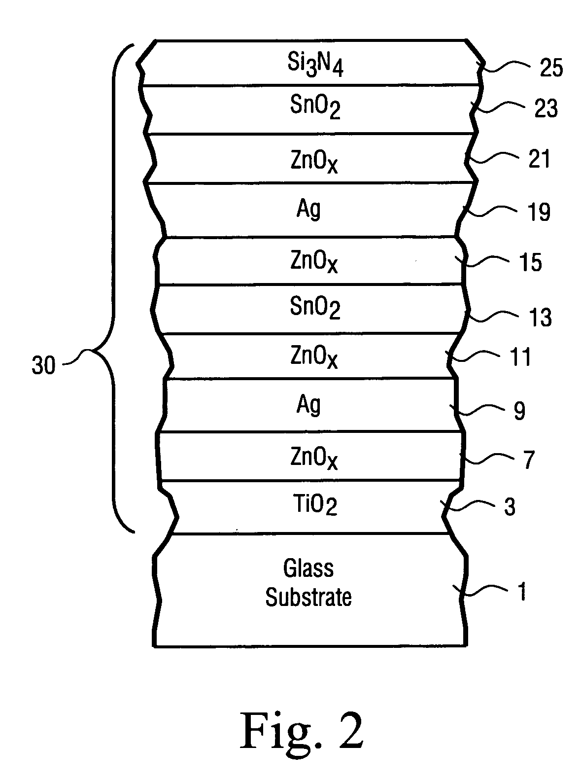 Method of making low-E coating using ceramic zinc inclusive target, and target used in same