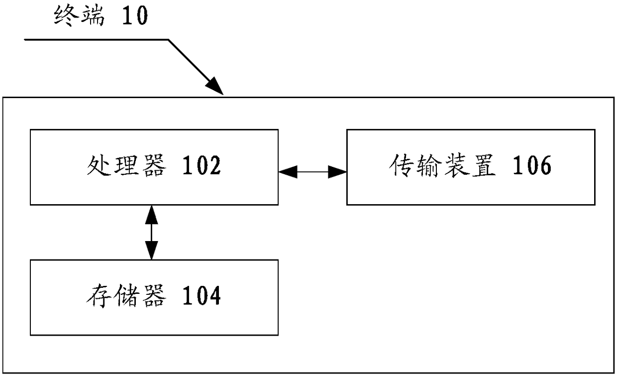 Uplink data transmission method, device and system