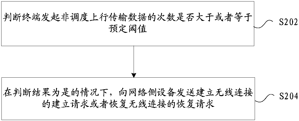 Uplink data transmission method, device and system