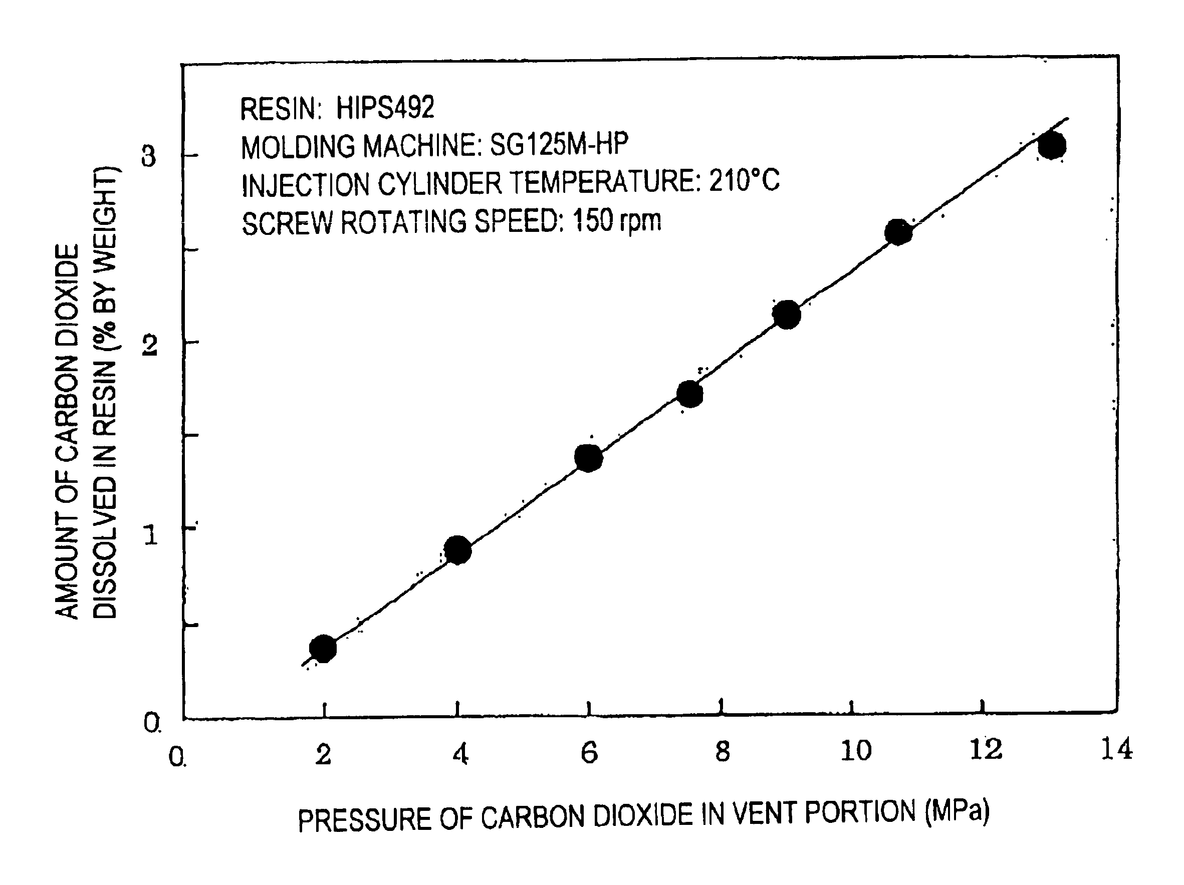 Method of injection molding of thermoplastic resin