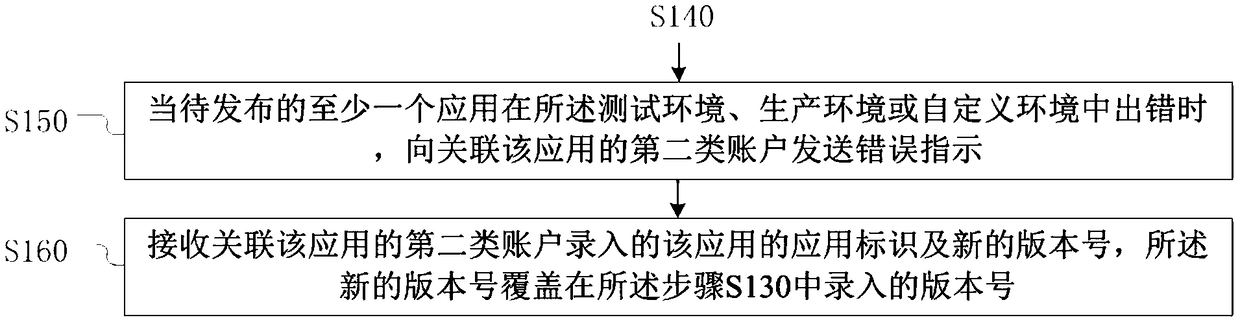 Application release management method, apparatus, electronic device, and storage medium