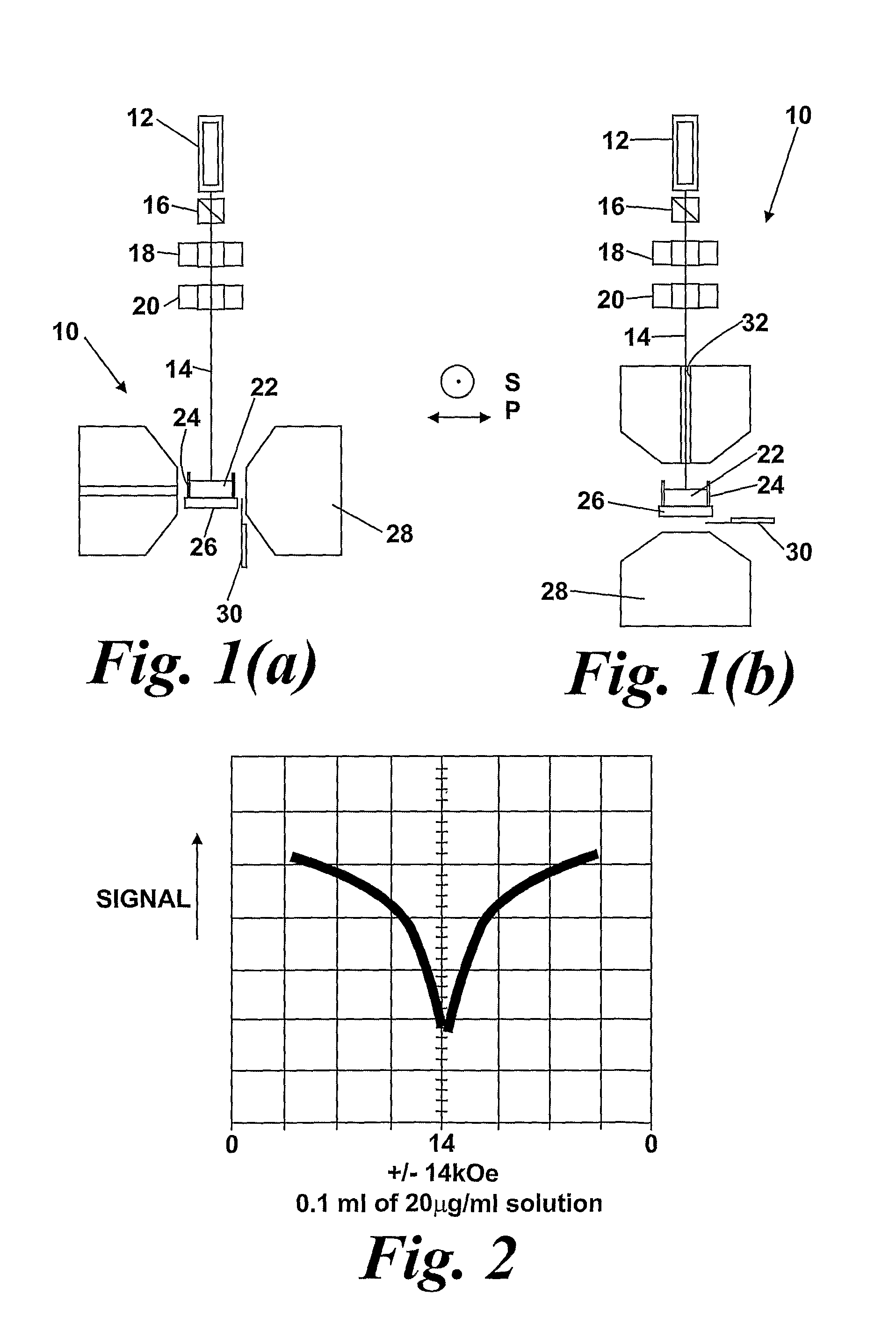 Devices and methods for detecting β-haematin and haemozoin