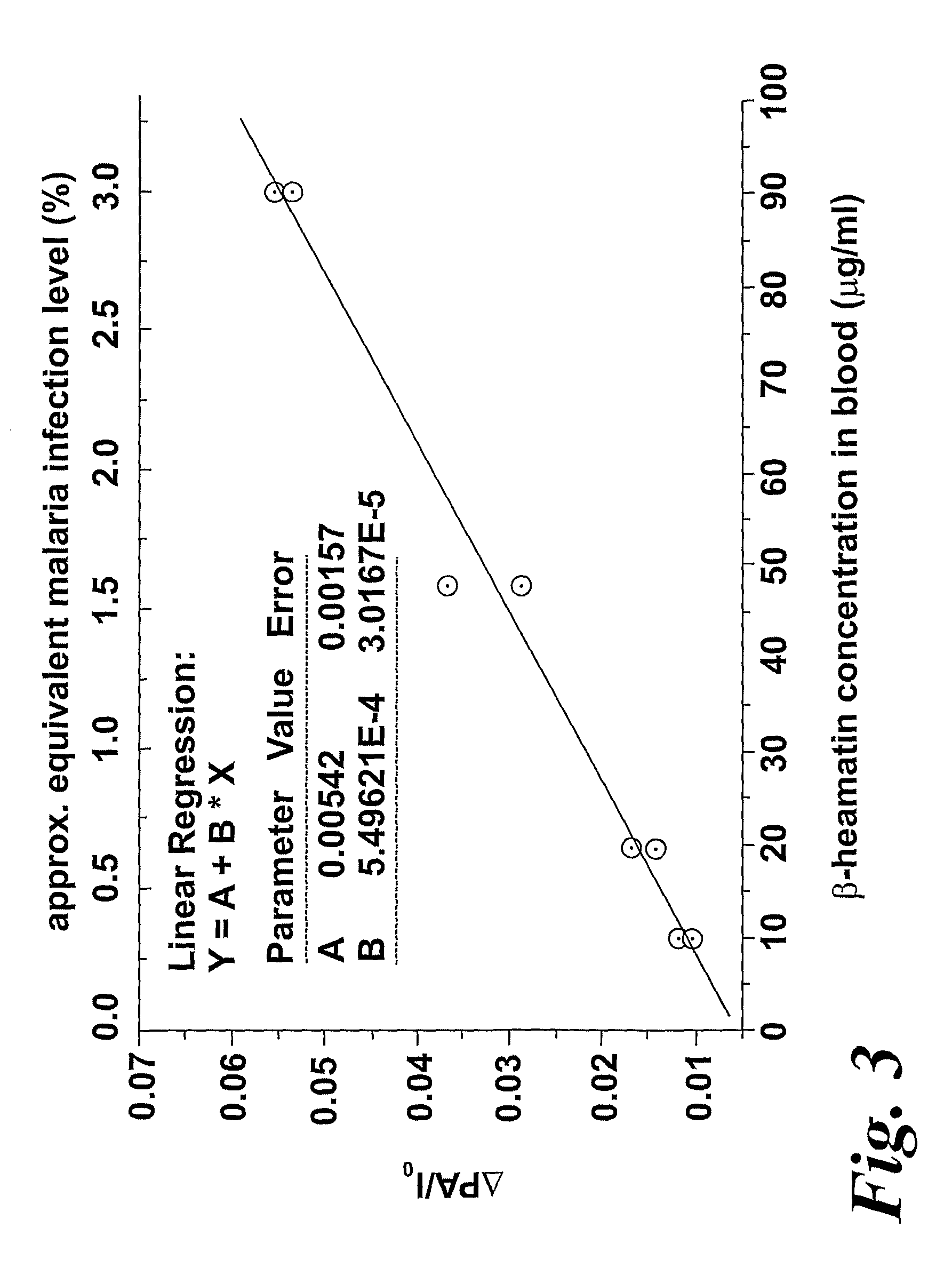 Devices and methods for detecting β-haematin and haemozoin