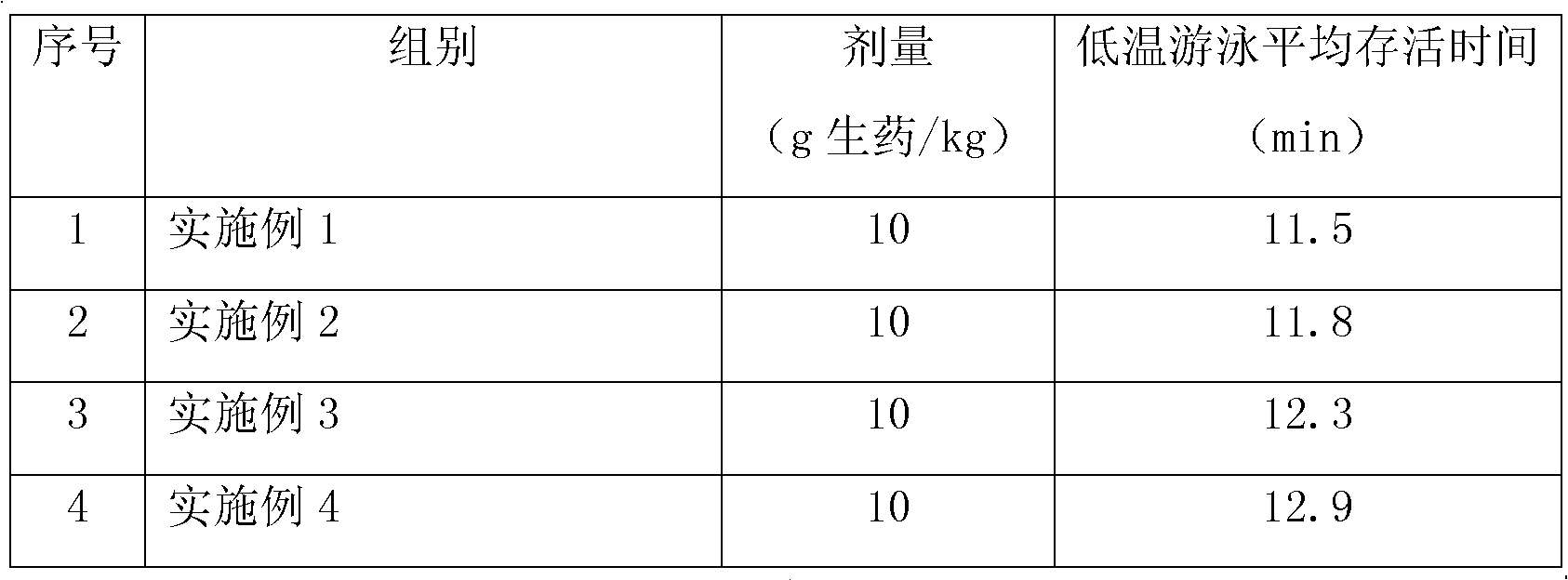 Chinese medicinal composition