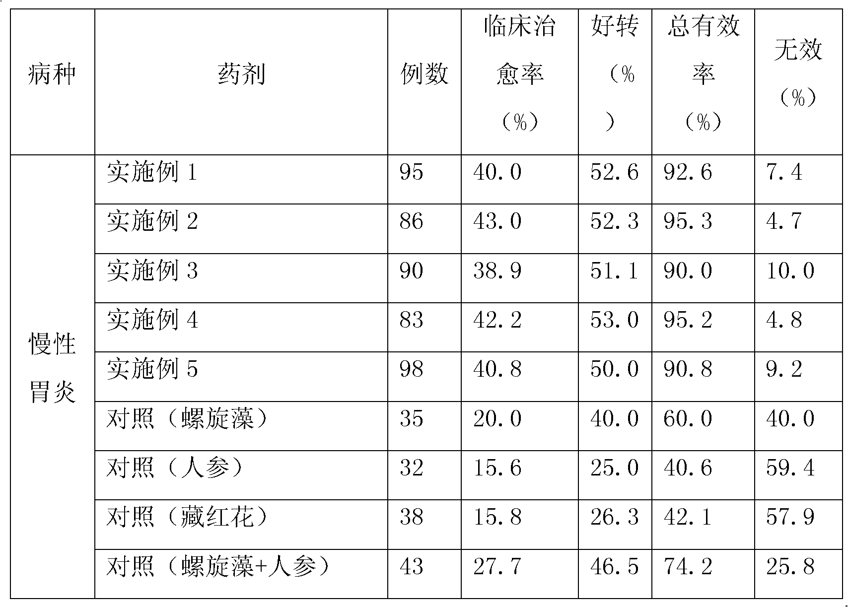 Chinese medicinal composition