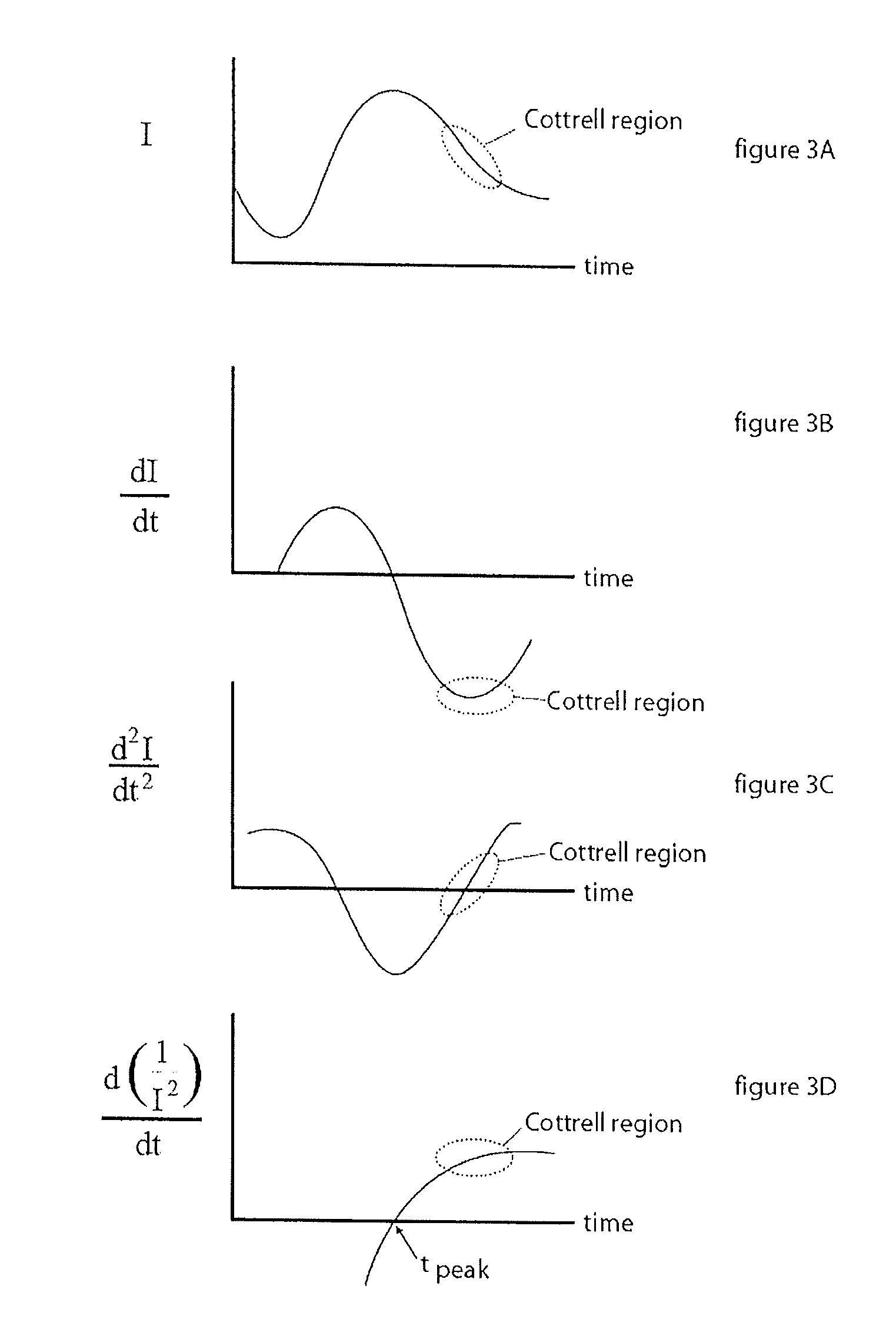 Method for Determination of Analyte Concentrations and Related Apparatus