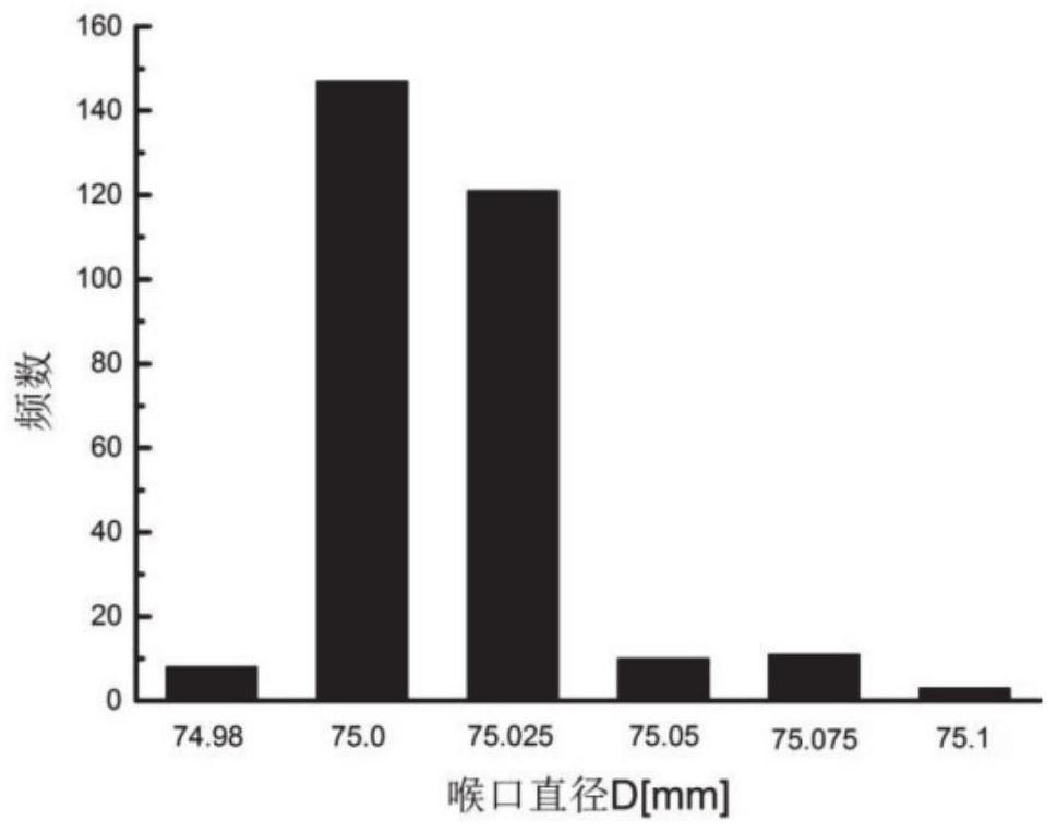 Detection method and system based on big data for combustion chamber processing parameters affecting emissions