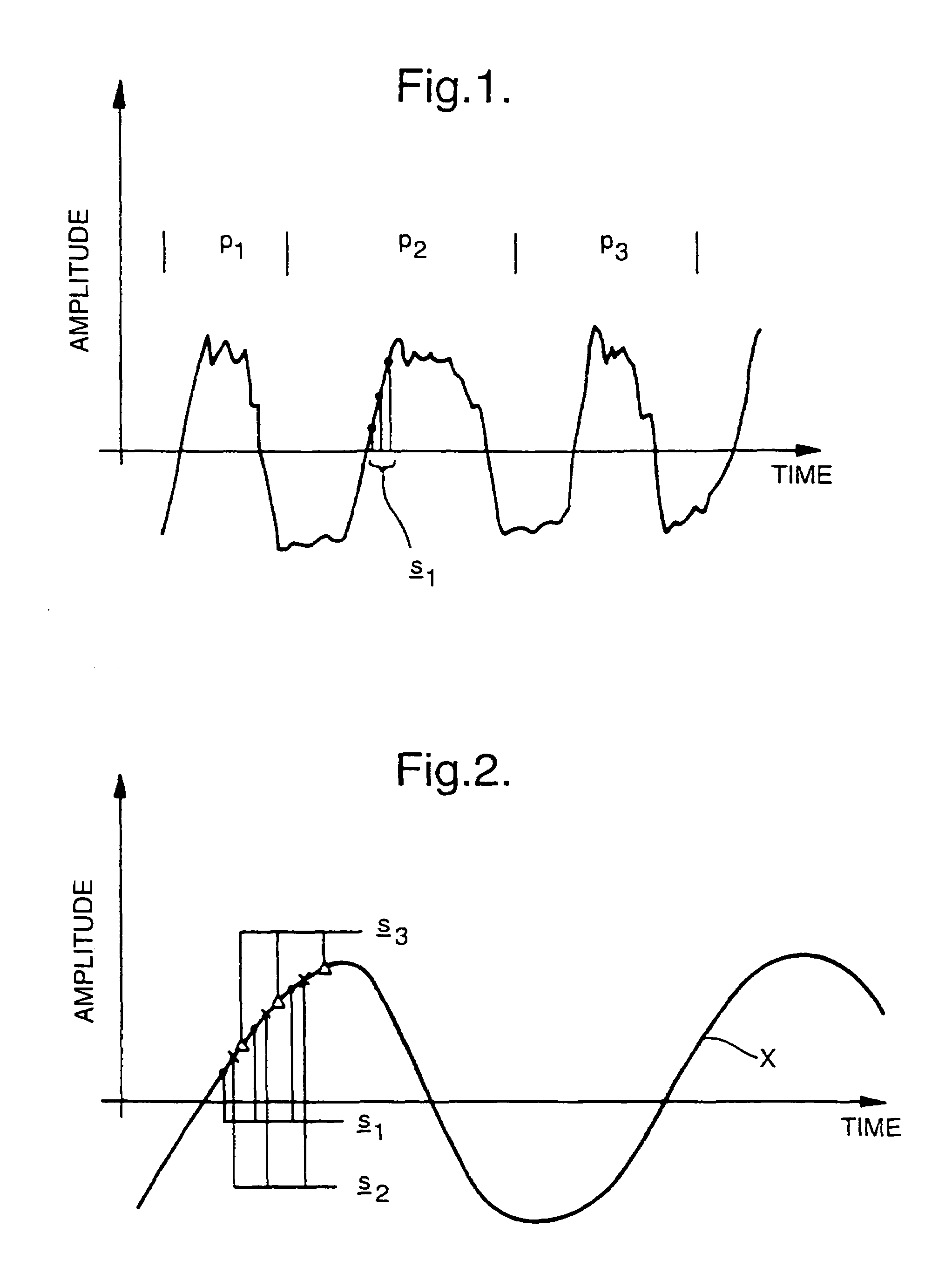 Waveform synthesis