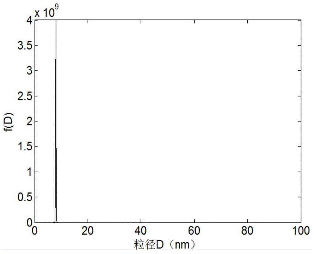 Temperature measurement method based on magnetic nano magnetization intensity