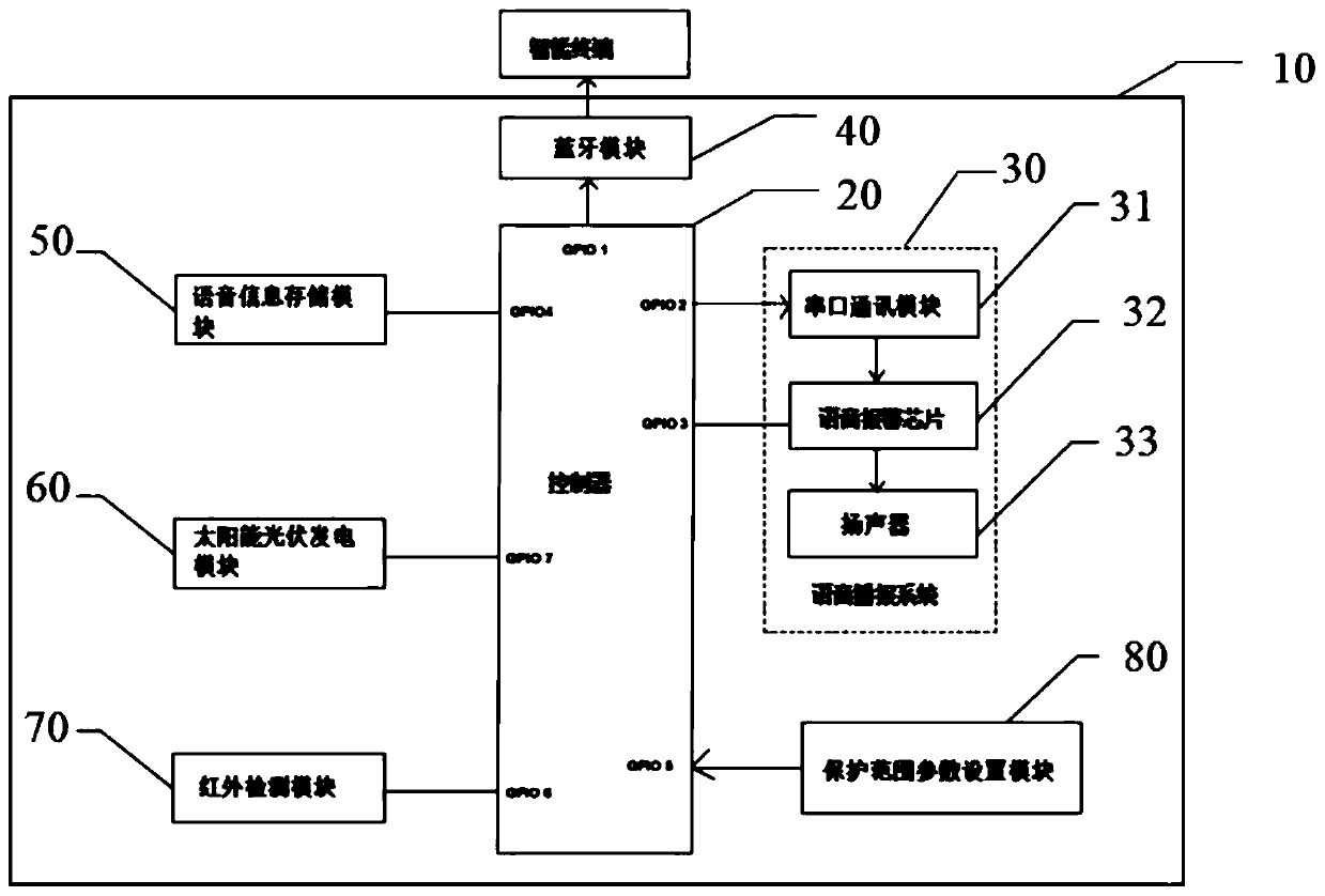 Smart grid sign board based on voice alarm