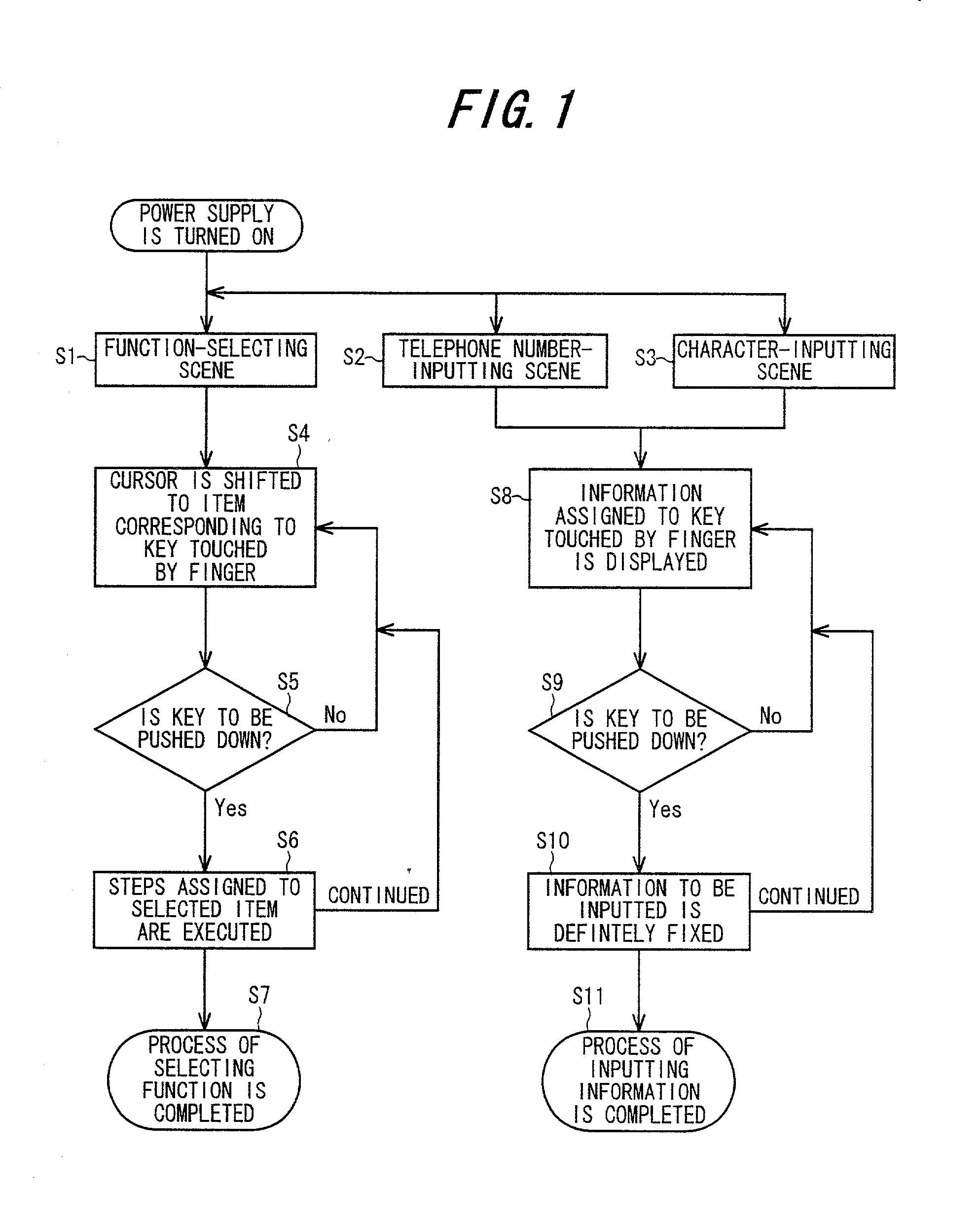 Method for inputting infromation and apparatus used for same
