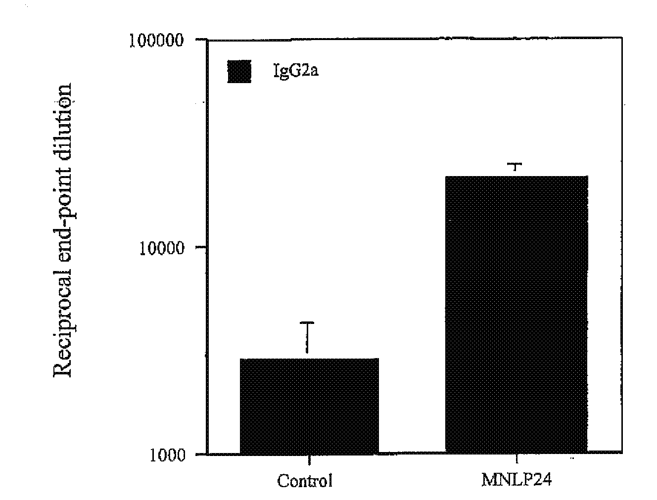 Adjuvant compositions