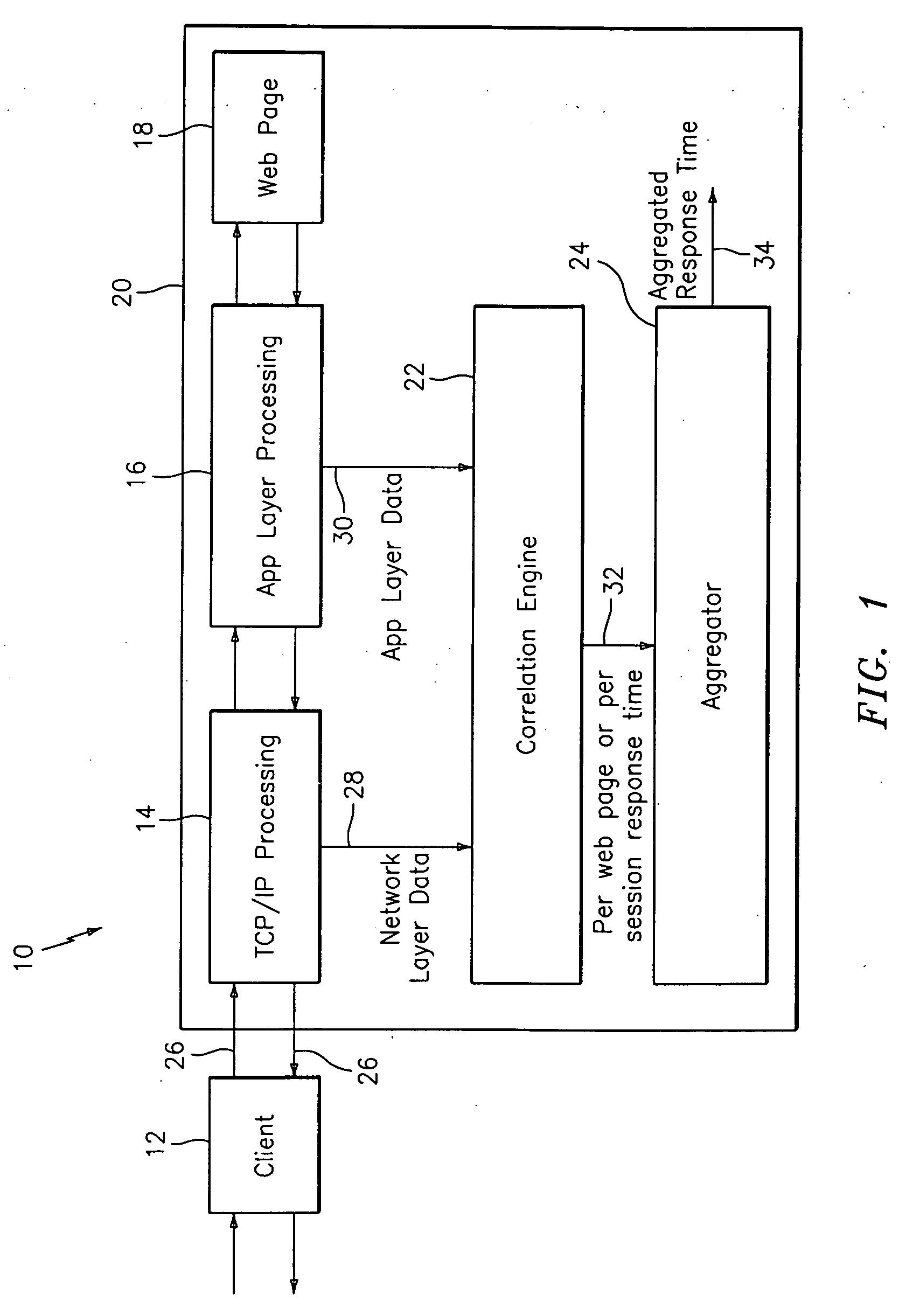 Method and apparatus to estimate client perceived response time