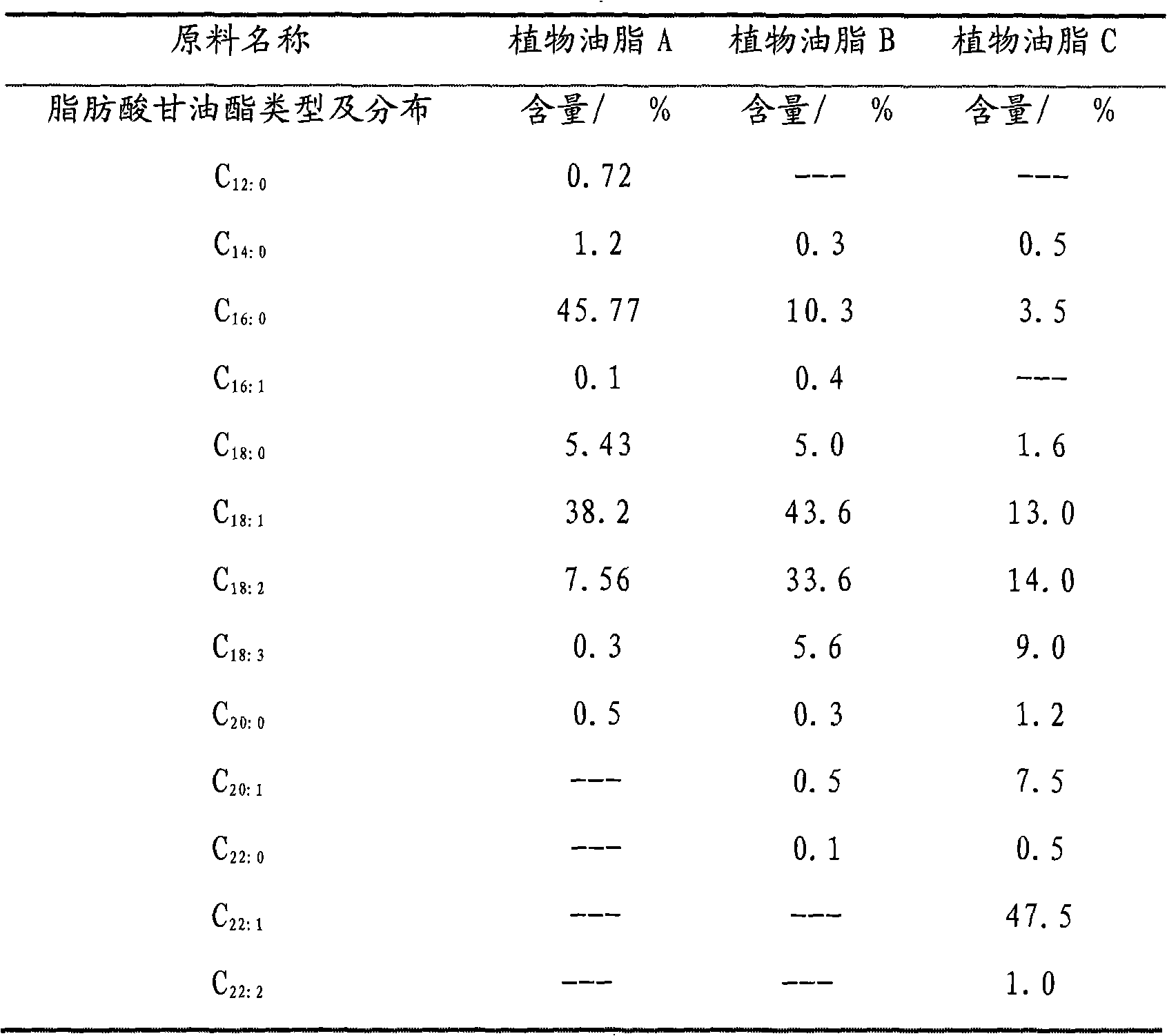 Method for producing alpha-olefin by using vegetable oil and fat