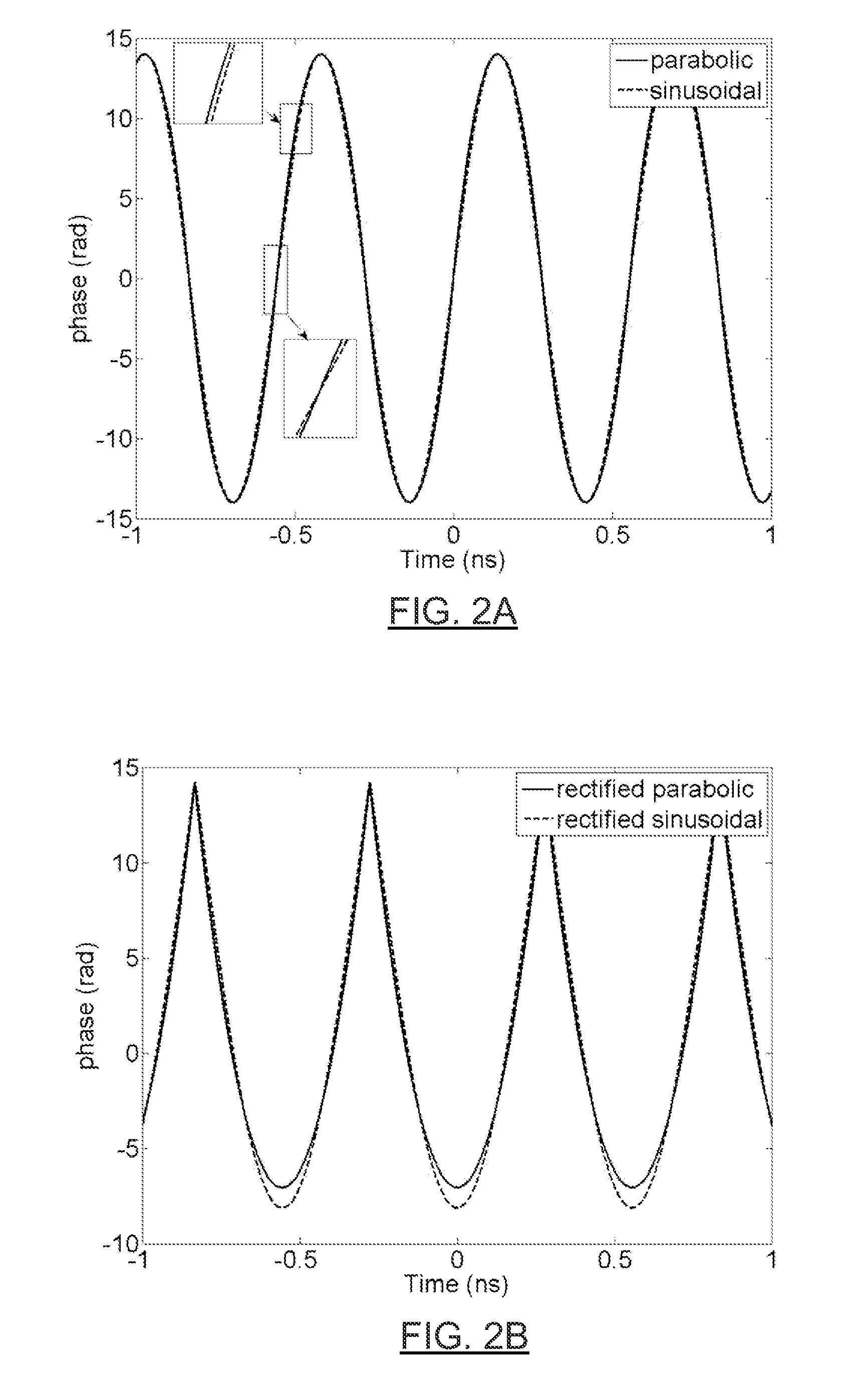 Fiber laser oscillators and systems using an optimized phase varying function