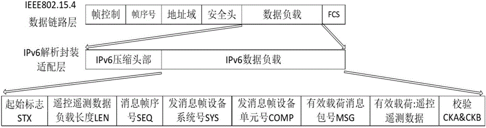 Sensing data access and transmission system and method based on IPv6 standardization of unmanned aerial vehicle