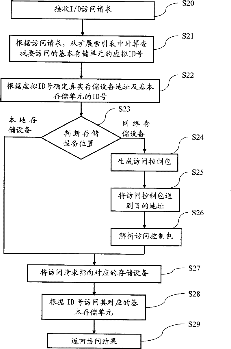Method and system for expanding capacity of memory device