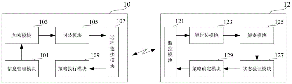 Monitoring and management system of information processing equipment