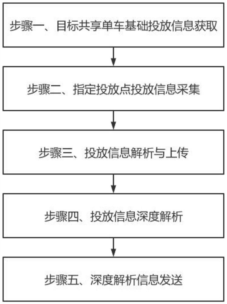 Data sharing method and system and computer storage medium