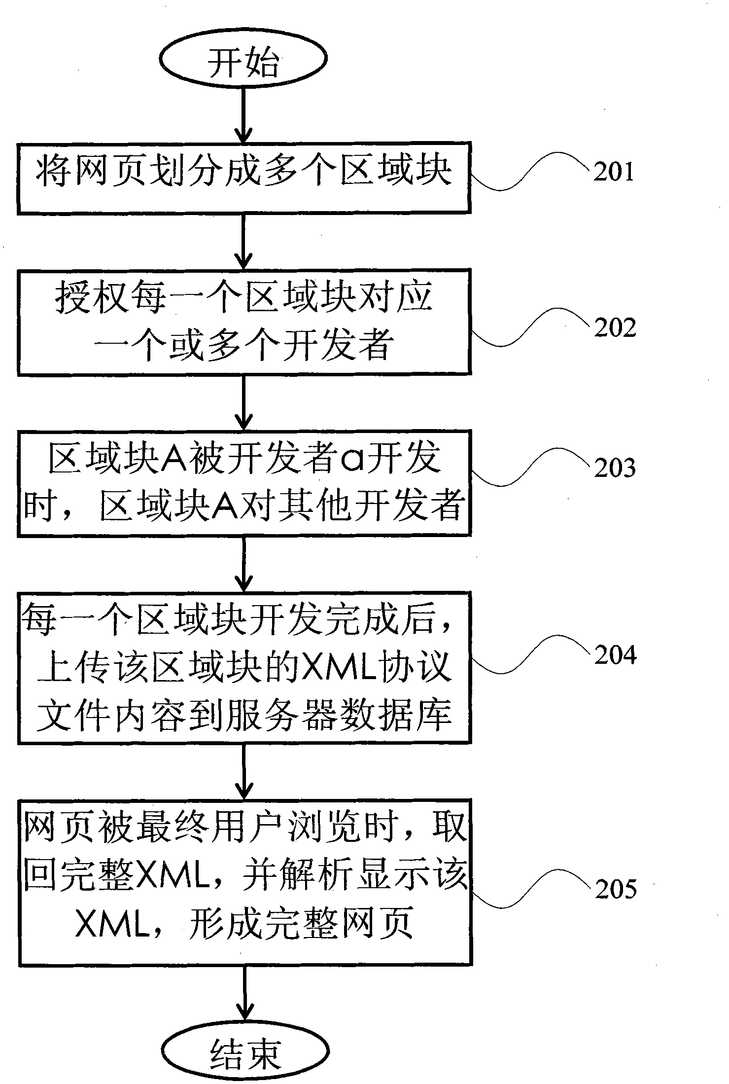 Method for distributively creating webpage