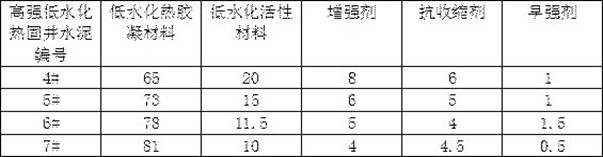 High-strength low-hydration-heat well cementation cement and preparation method thereof