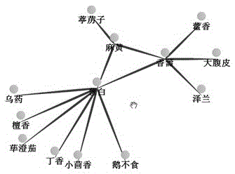 A Retrieval Method for Similar Traditional Chinese Medicines Based on Probabilistic Topic Model