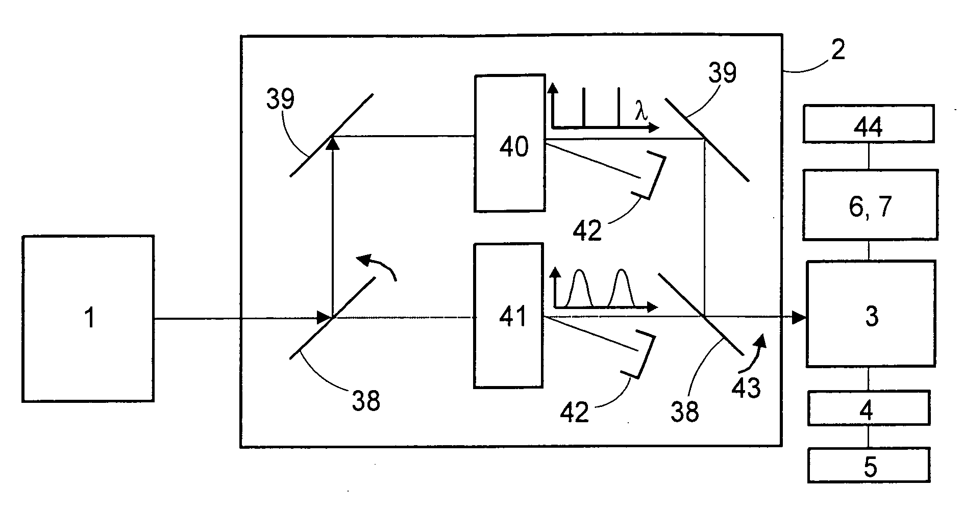 Method and apparatus for the examination of probes