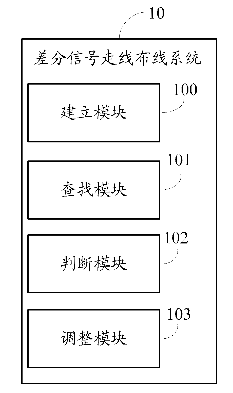 System and method for arranging differential signal wire