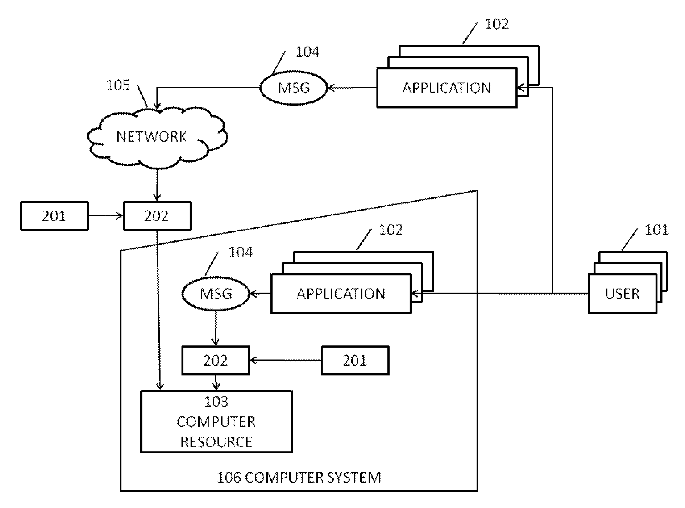 Method, computer program and apparatus for controlling access to a computer resource and obtaining a baseline therefor