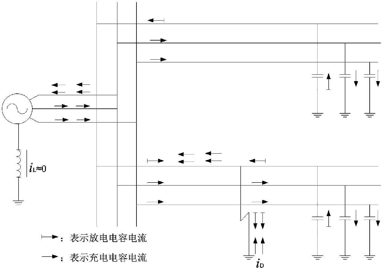 A method for determining single-phase grounding fault in small current grounding system