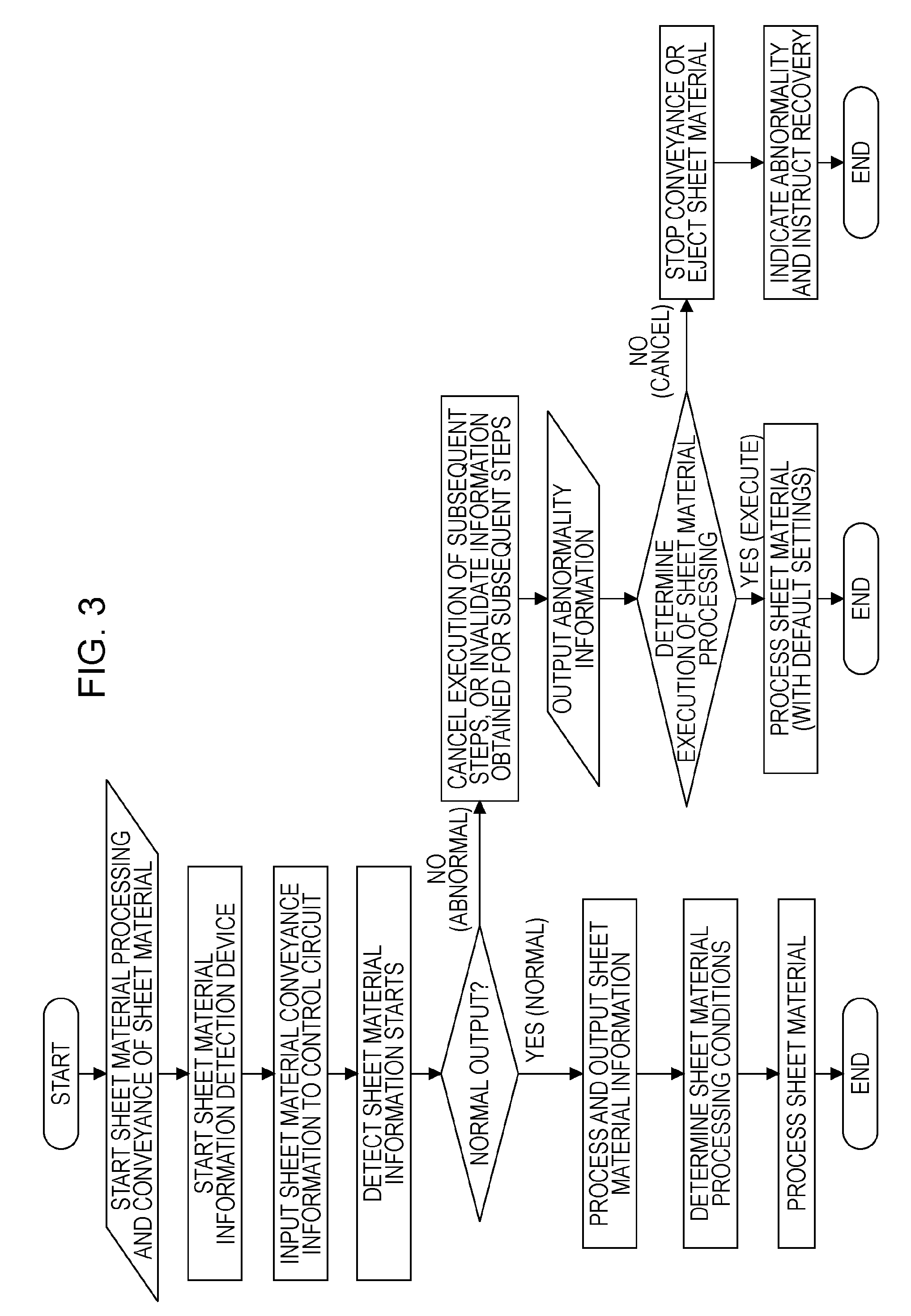 Sheet material information detection device and sheet material processing apparatus