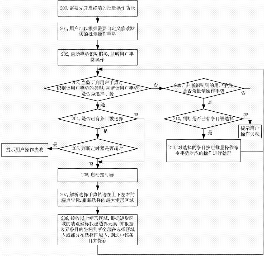 Method for achieving mass operation under terminal and touch screen