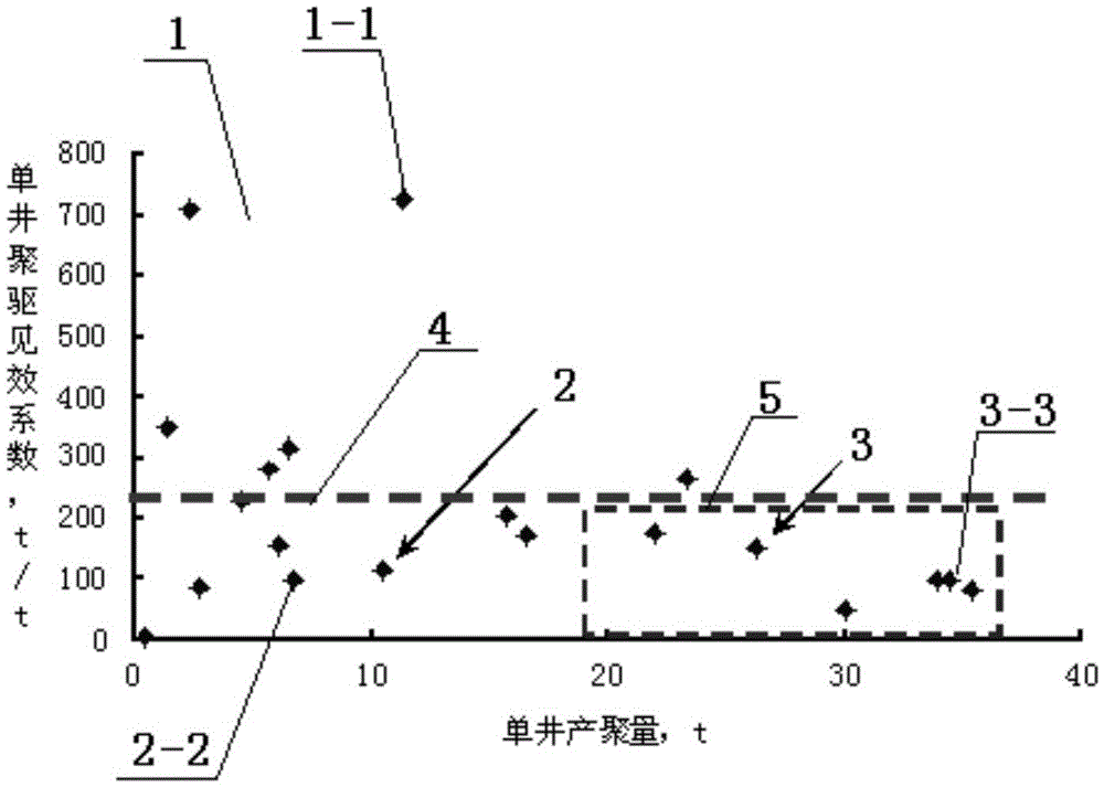 A Screening Method for Poor Polymer Injection Wells and Polymer Channeling Wells