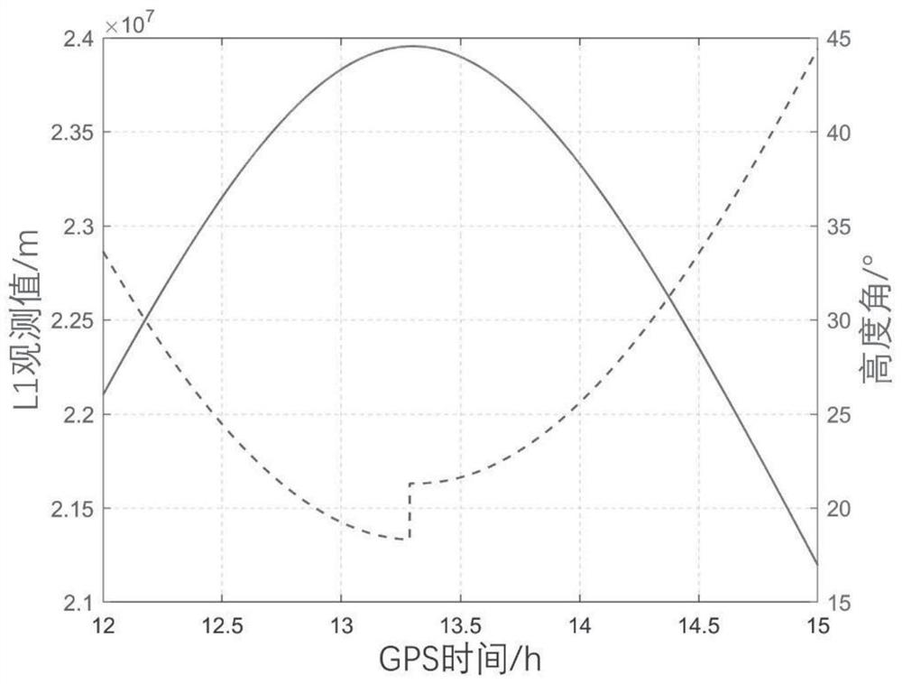 A construction method of ionospheric phase scintillation factors in Arctic region based on GNSS