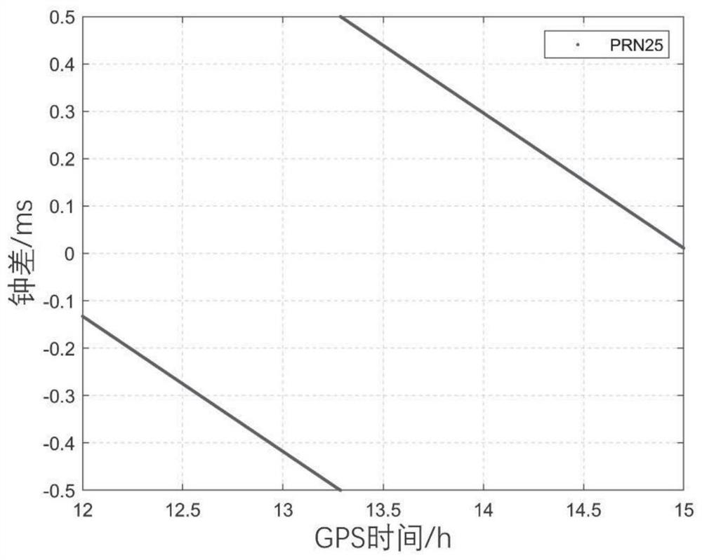 A construction method of ionospheric phase scintillation factors in Arctic region based on GNSS