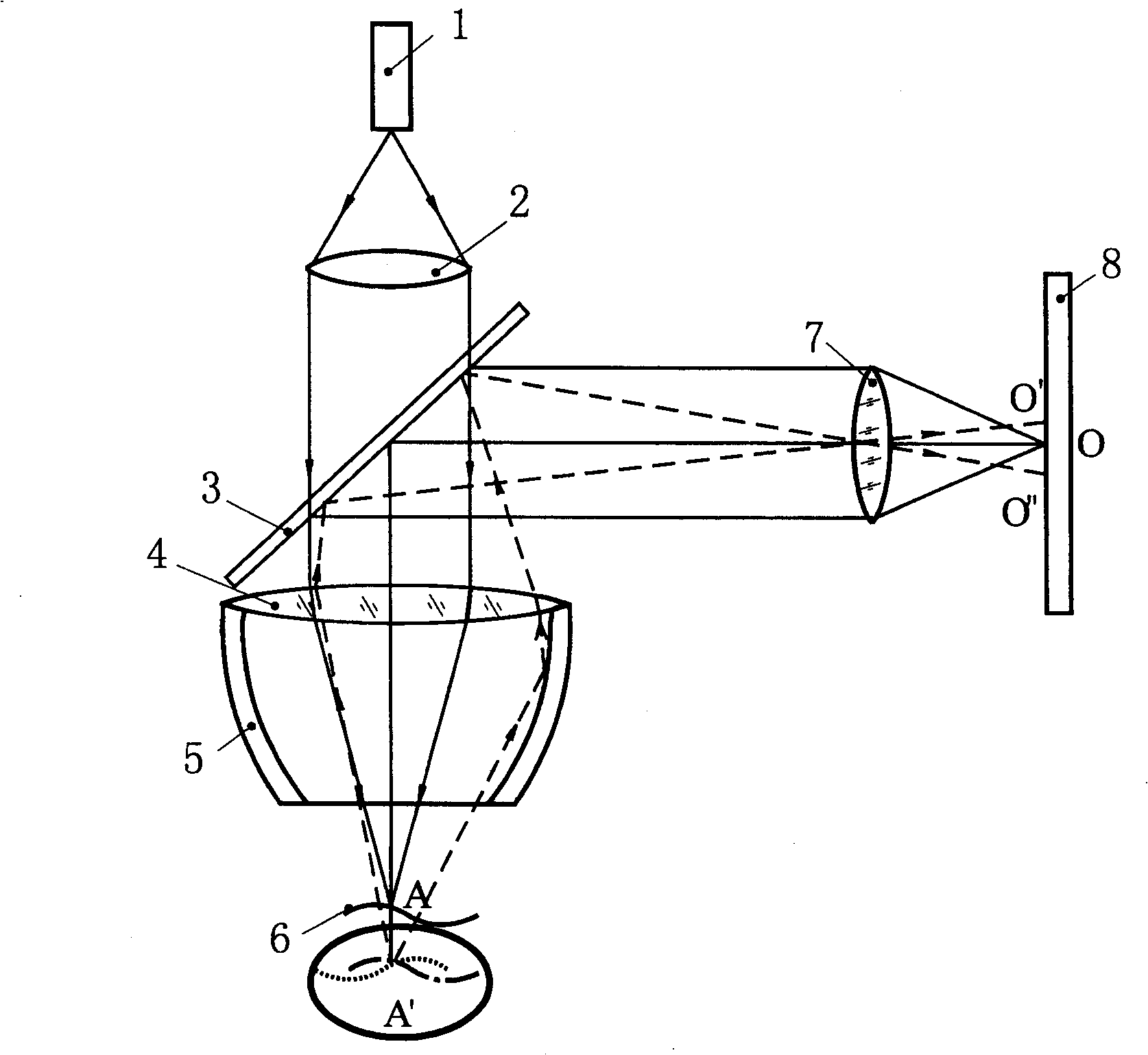 Single-photodetector confocal laser triangulation device