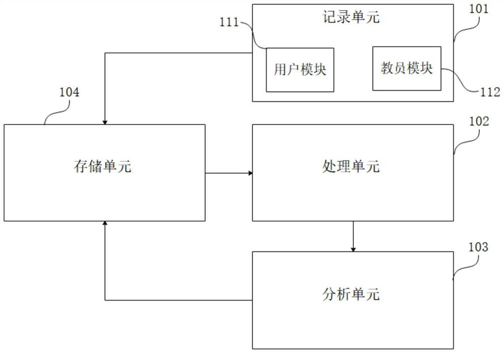 Physical education teaching management system based on big data