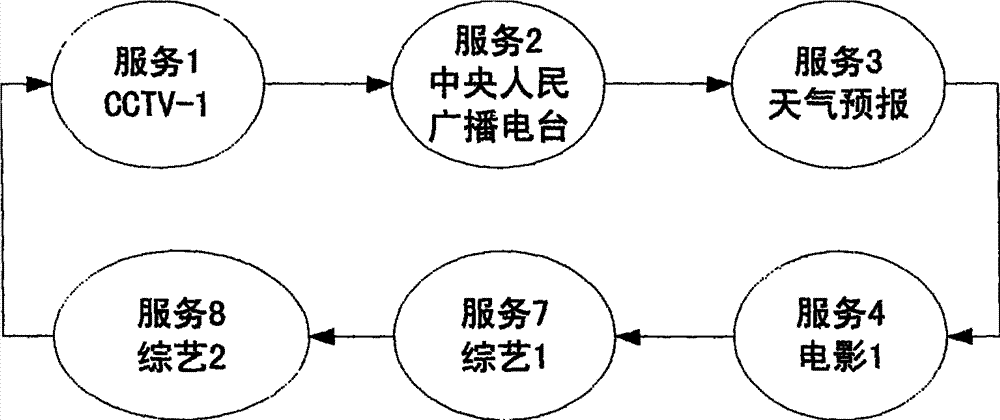 Digital broadcasting television service switching mechanism and switching method