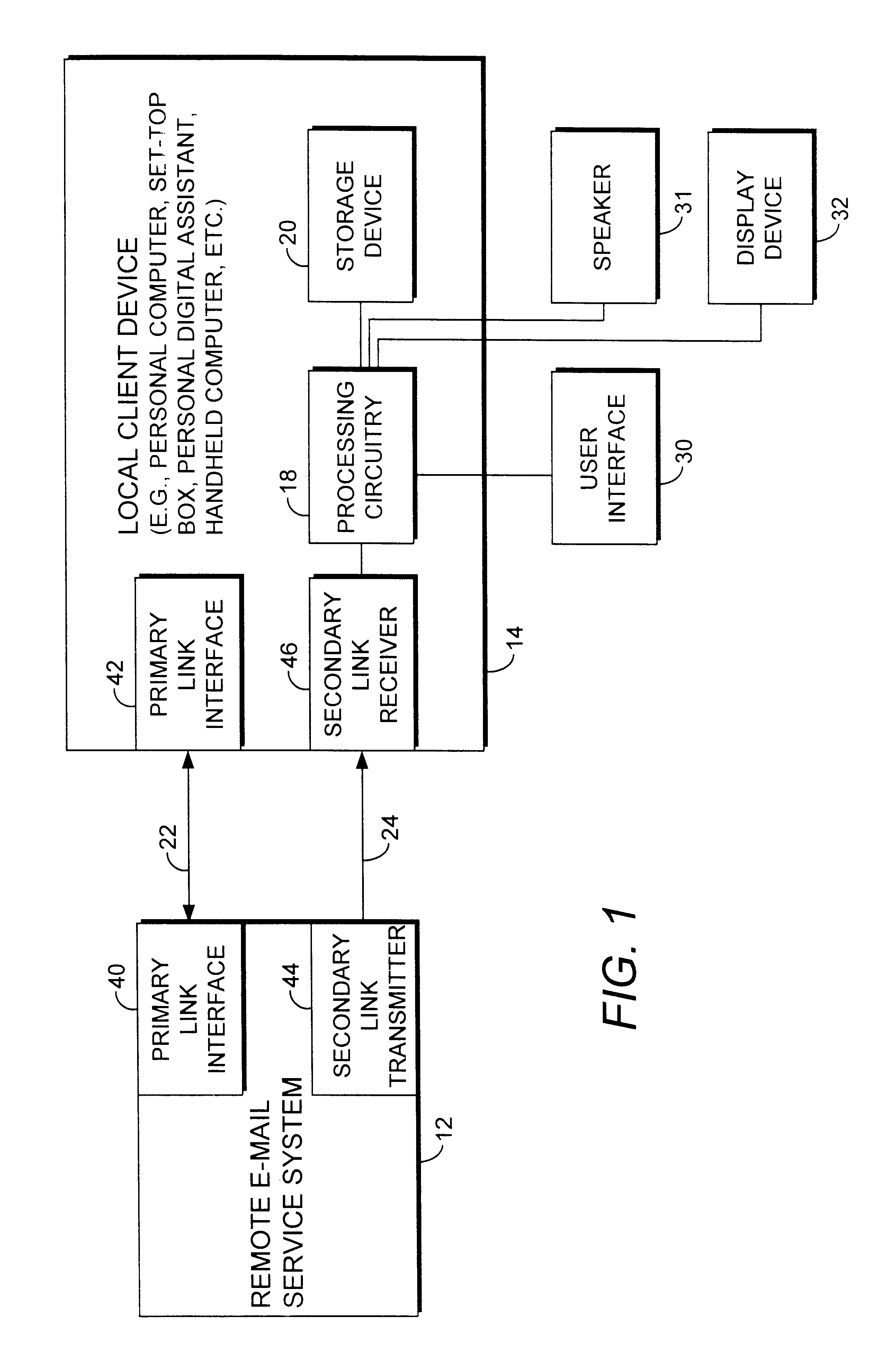 Electronic mail system employing a low bandwidth link for e-mail notifications
