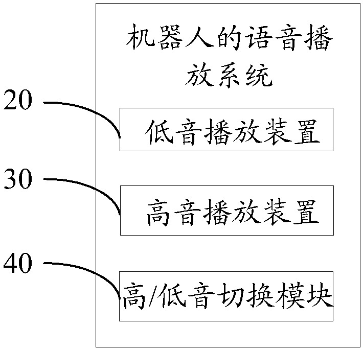 Voice playing system of robot and intelligent robot