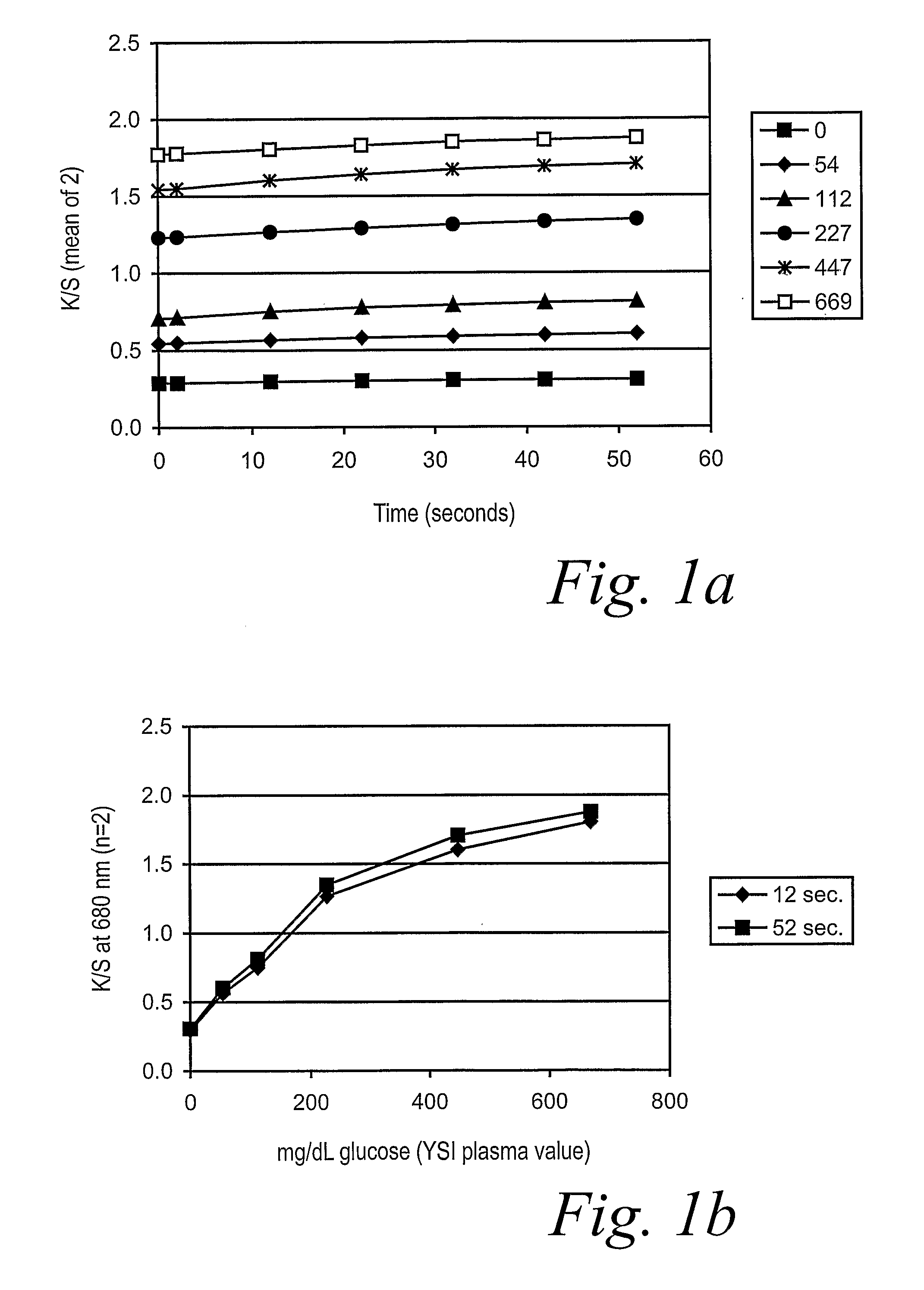 Size Self-Limiting Compositions and Test Devices for Measuring Analytes in Biological Fluids
