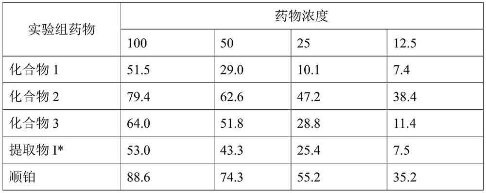 A kind of fat-soluble extract of Ligularia sativa and its preparation method and application