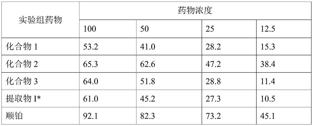 A kind of fat-soluble extract of Ligularia sativa and its preparation method and application