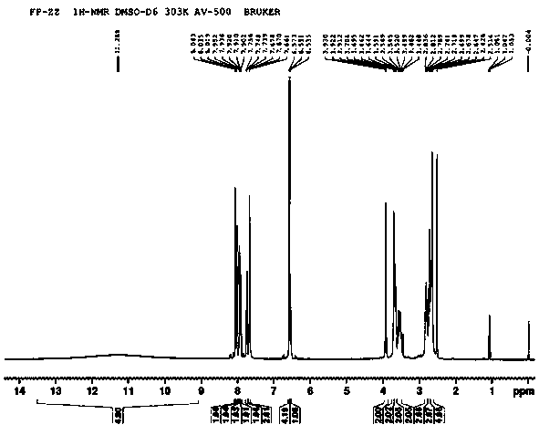 A kind of flupenthixol derivative and preparation method thereof