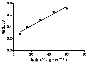 A kind of flupenthixol derivative and preparation method thereof