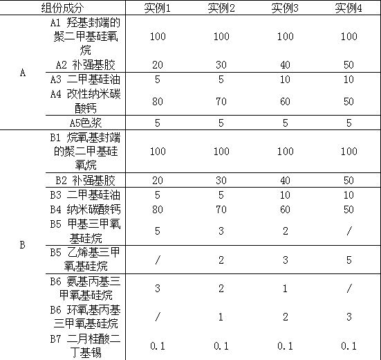 High-strength RTV-2 sealant and preparation method thereof