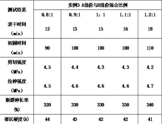 High-strength RTV-2 sealant and preparation method thereof