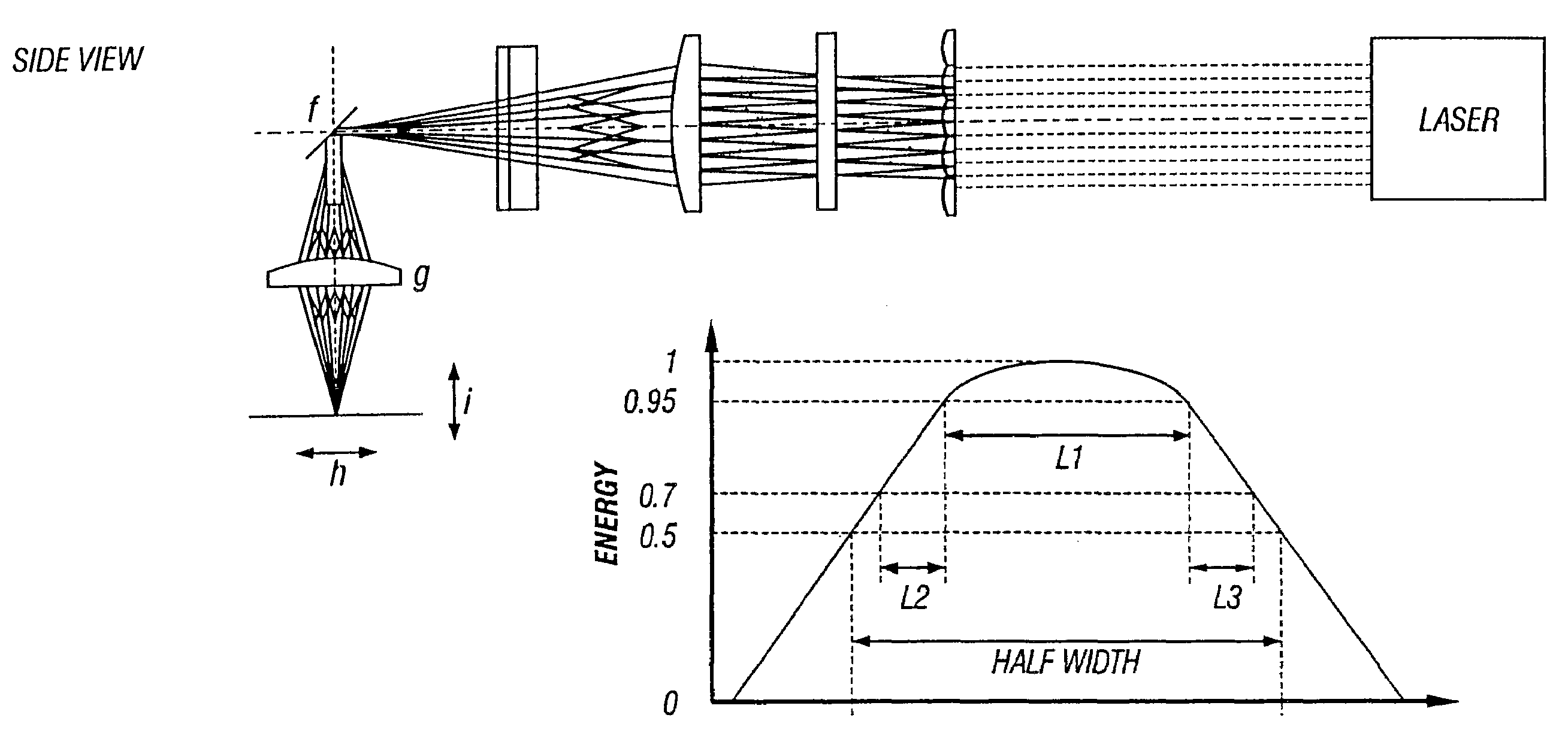 Method of laser annealing using linear beam having quasi-trapezoidal energy profile for increased depth of focus