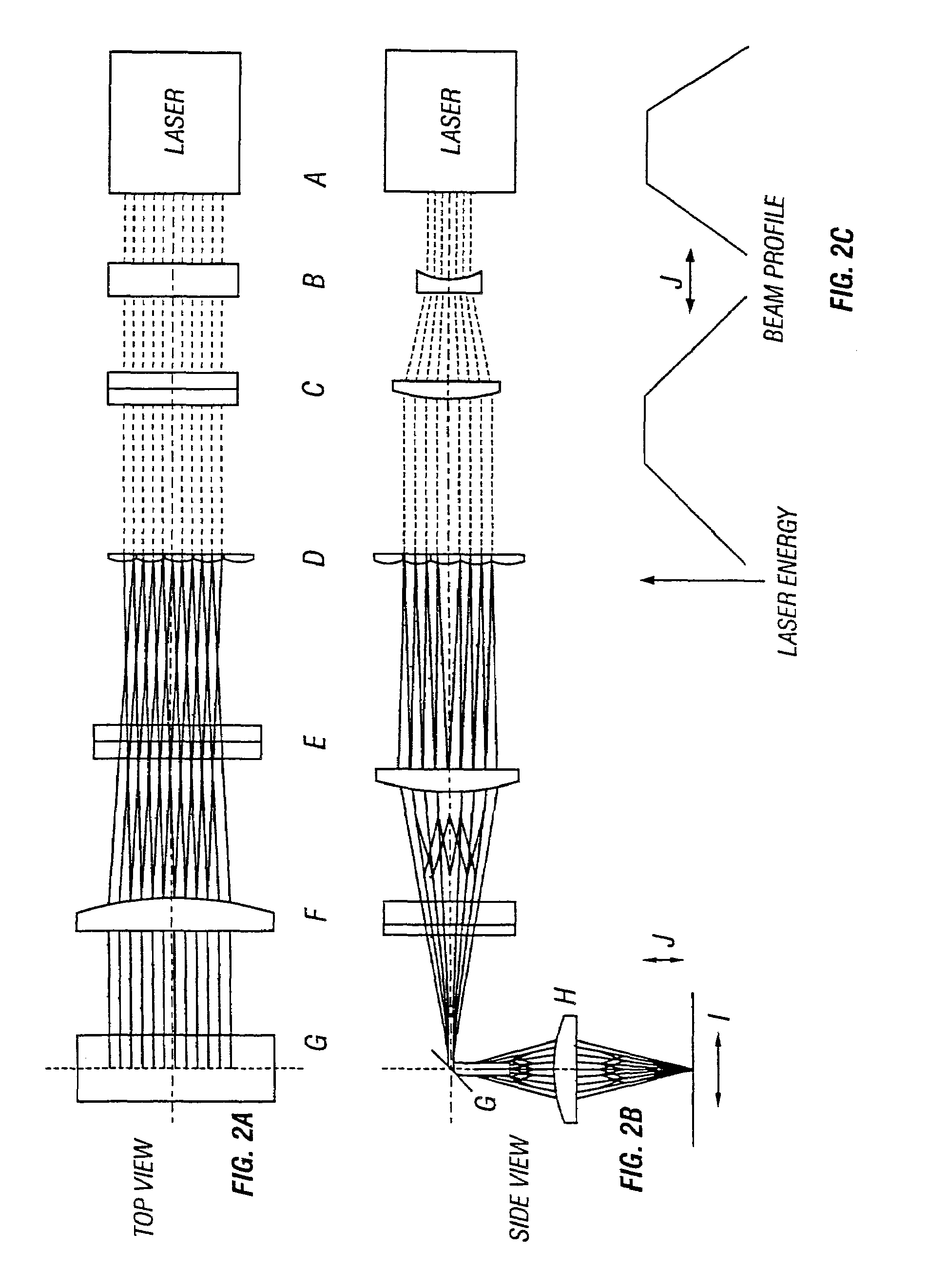 Method of laser annealing using linear beam having quasi-trapezoidal energy profile for increased depth of focus